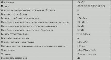 Dane techniczne CDCP 6E 07