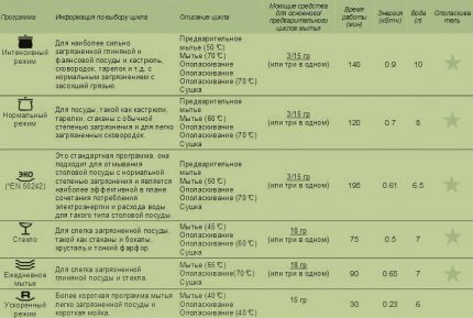 CDCF 6E 07 Programy modelowe