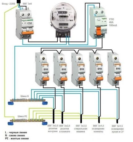 Algemene aardlekschakelaar voor een 1-fase netwerk + elektrische meter