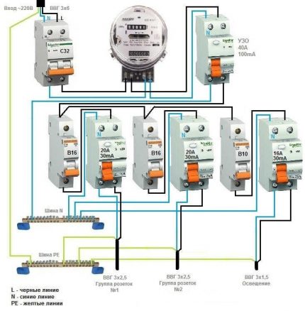 Algemene RCD voor een 1-fase netwerk + groep RCD's