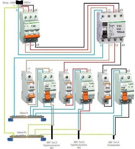 Algemene RCD voor een driefasig netwerk + groep RCD's
