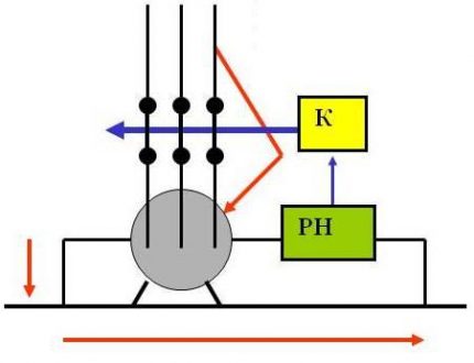 RCD-trippatroon