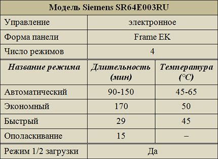 Tryby pracy Siemens SR64E003RU