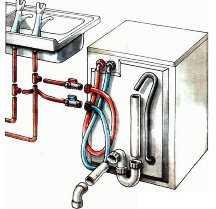 Mga pagpipilian para sa pagkonekta sa supply ng tubig