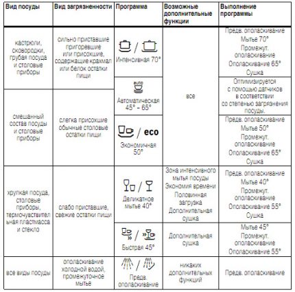 Wasprogramma's