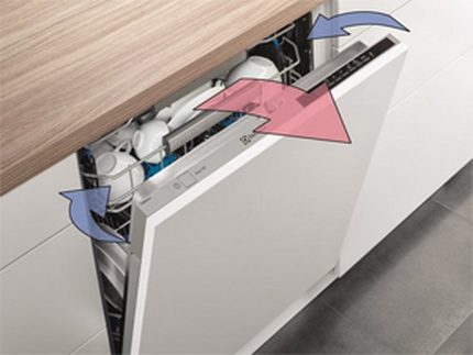 Mga bagong teknolohiya mula sa Electrolux