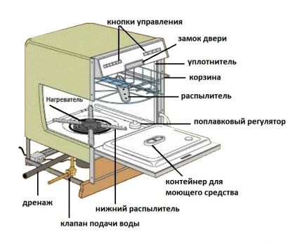 General PMM device