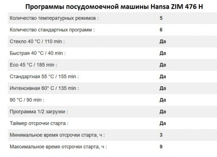 Bedrijfsmodi Hansa ZIM 476 H