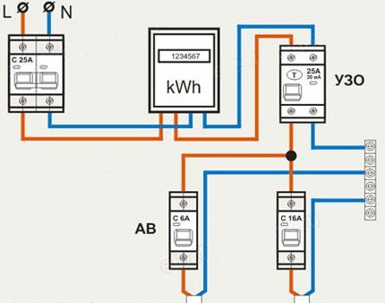 Twee subnet-schema