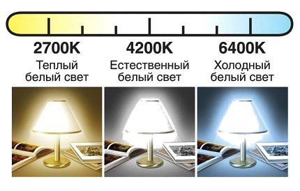 LED-lichtspectrum