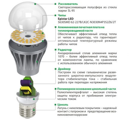 LED-gloeilampencircuit