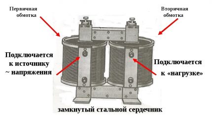 RCD-transformator