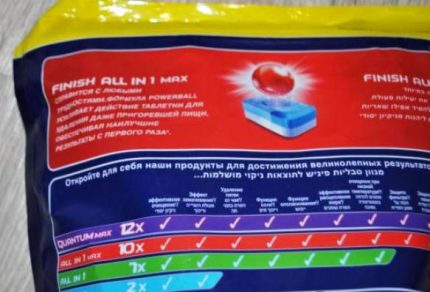 Wykończenie opakowania wszystko w 1 maks