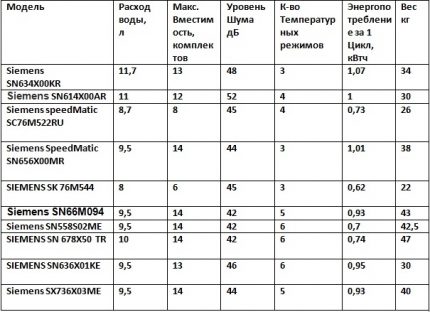 Tabela podsumowująca