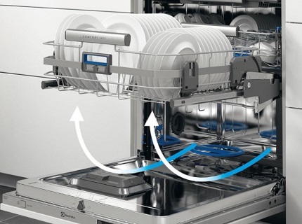System ng ComfortLift
