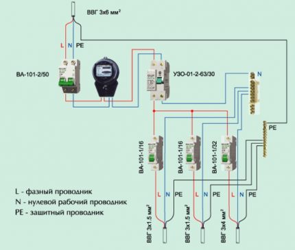 Schemat możliwego podłączenia RCD