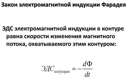 Loi EMF