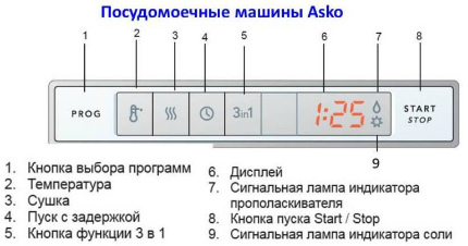 Ikony panelu sterowania