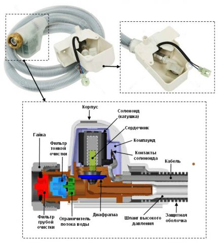 Wąż dopływowy z zaworem elektromagnetycznym