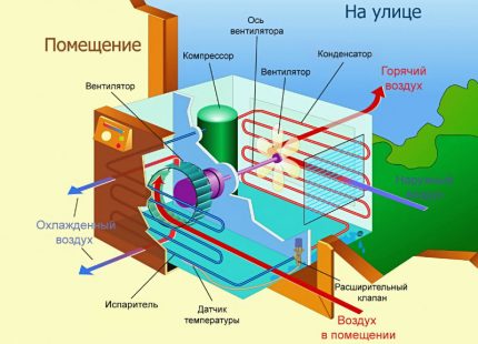 Hatiin ang diagram ng aparato ng system