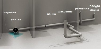 Aansluitschema voor sanitair