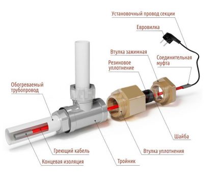Schematic illustration of cable entry into the pipe