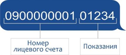 Przykładowa wiadomość tekstowa