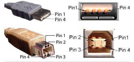 USB-pinout 2.0