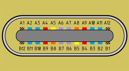 USB-C-pinout