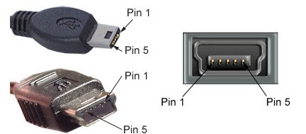 USB mini-pinout
