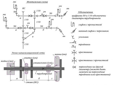 Wiring diagram for sewage in the house