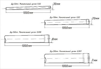 Diagram of slopes for different pipe diameters