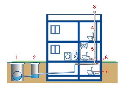 Indelingsschema van een huis met twee verdiepingen