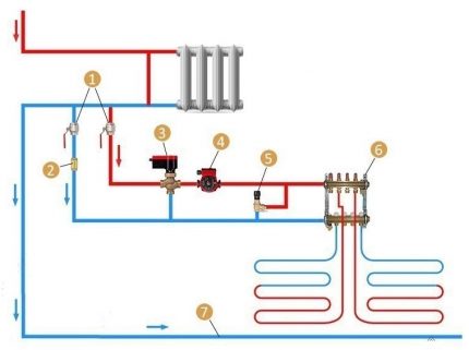 Aansluitschema van een radiator