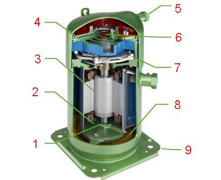 Sơ đồ thiết kế máy nén
