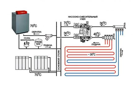 Diagram van een verwarmingssysteem met een ketel