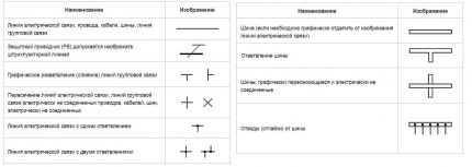 Symbole dla przewodów i szyn zbiorczych