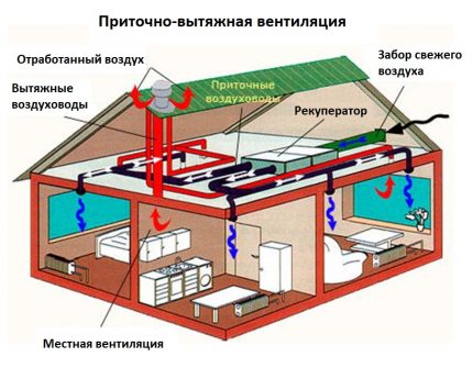 Lotność wentylacji mechanicznej