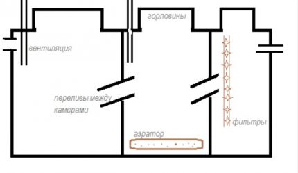 Driekamer septic tank voor reiniging