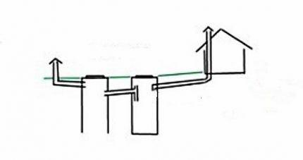 De eenvoudigste septic tank