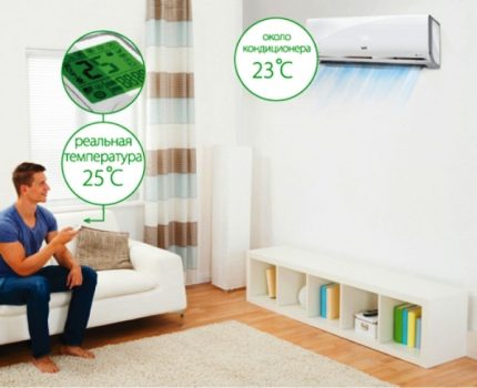 Afstandsbediening met temperatuursensor