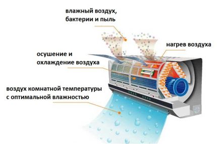 Odwadniający system chłodzenia