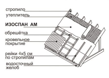 Isospan Am hoặc As