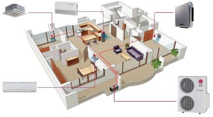 Việc sử dụng các hệ thống đa phân chia