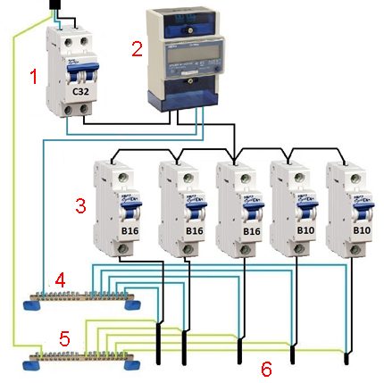 Distributieplan voor elektrische energie