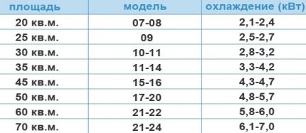 แอร์กำลังไฟ