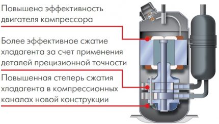 System falownika różnic
