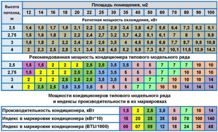 Obliczanie mocy bloku