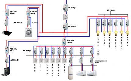 Bedradingsschema voor de montage van het elektrische paneel