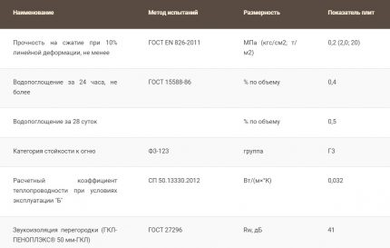 Đặc điểm Mặt tiền Penoplex